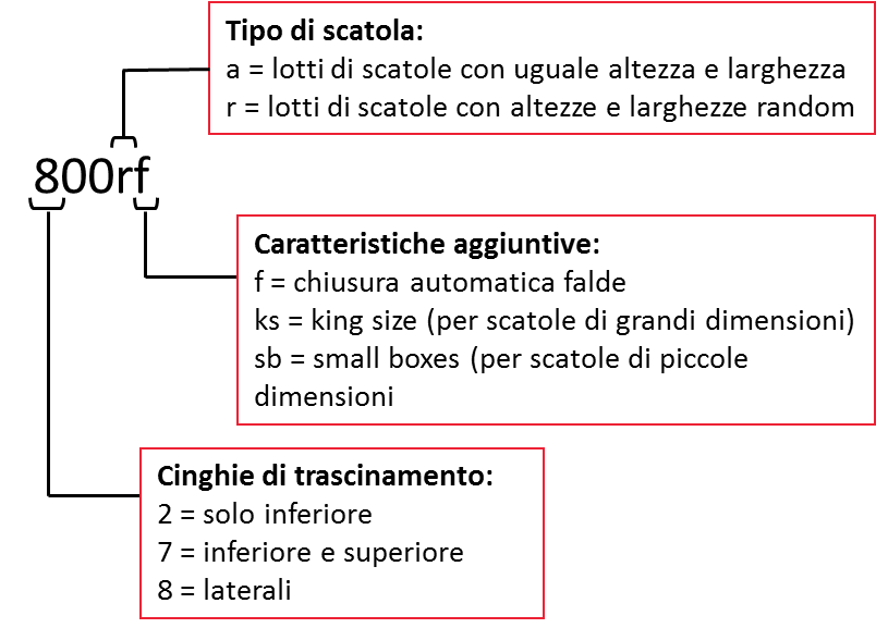 chiave_lettura_modelli_nastratrici